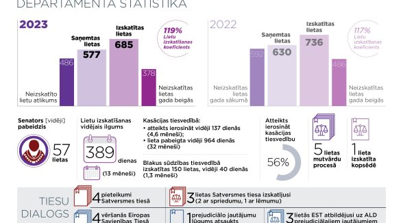 Administratīvo lietu departamenta darbā svarīgs ir dialogs ar Eiropas Savienības tiesu