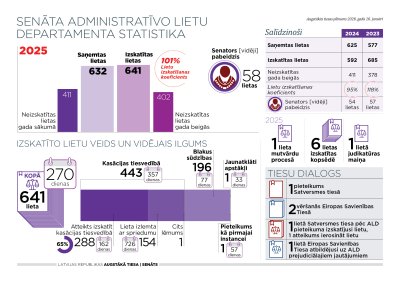 The geopolitical aspect remains relevant to the Department of Administrative Cases case-law