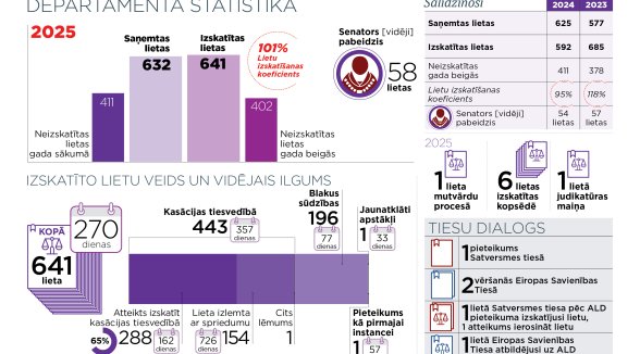 Administratīvo lietu departamenta judikatūrā aktualitāti nav zaudējis ģeopolitiskais aspekts