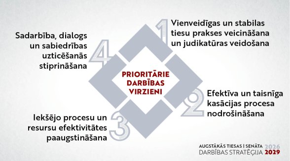 Four priority areas of the Supreme Court's new strategy