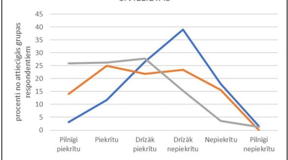 Aptaujā noskaidro ilgo tiesvedību biežākos cēloņus