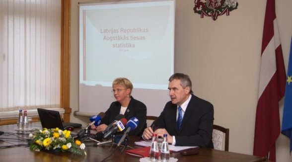 Guļāns paziņo, ka nekandidēs Augstākās tiesas priekšsēdētāja amatam