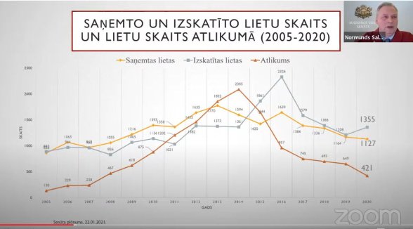 Civillietu departaments: pilotlietas – vienveidīgai tiesu praksei, vadlīnijas – kasācijas sūdzību kvalitātei