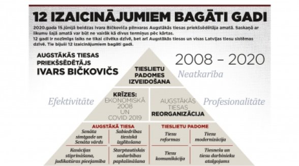 Latest Bulletin of the Supreme Court – historical overview and vision for the future