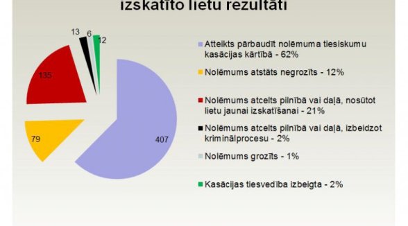 Augstākās tiesas Krimināllietu departaments tiekas ar tiesnešiem reģionos