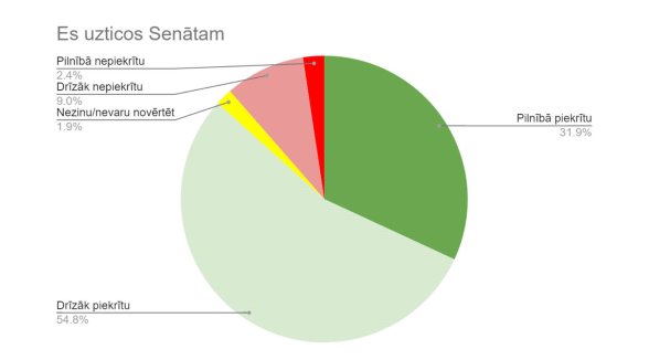 Case participants trust in the Senate and consider its rulings fair