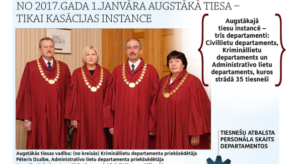 Augstākās tiesas Biļetenā publicēts pārskats par tiesas darbu 2016.gadā