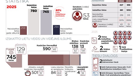 Department of Civil Cases focuses on developing stable and well-founded case-law