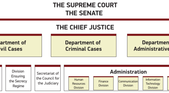 The Chancery and the Document Administration Division have been merged 
