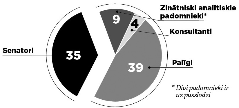 Senatoru atbalsta personāls